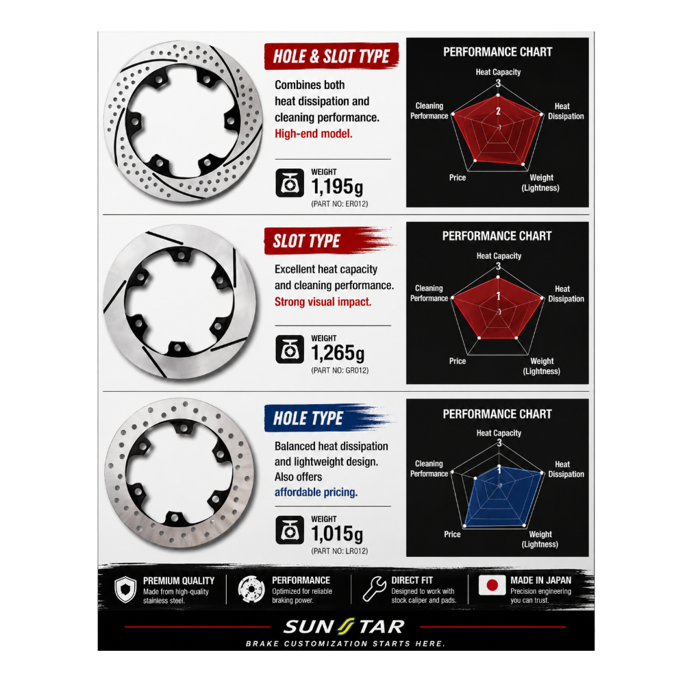 SUNSTAR PREMIUM RACING REAR DISC ROTOR – HONDA NSR250R MC28 / RVF400 NC35 / VFR400R NC30